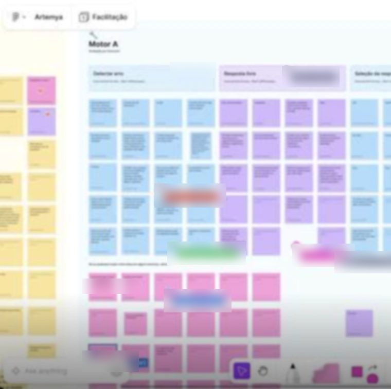 The shared board from the feedback round, with sticky notes grouped by exercise type. Names are blurred.